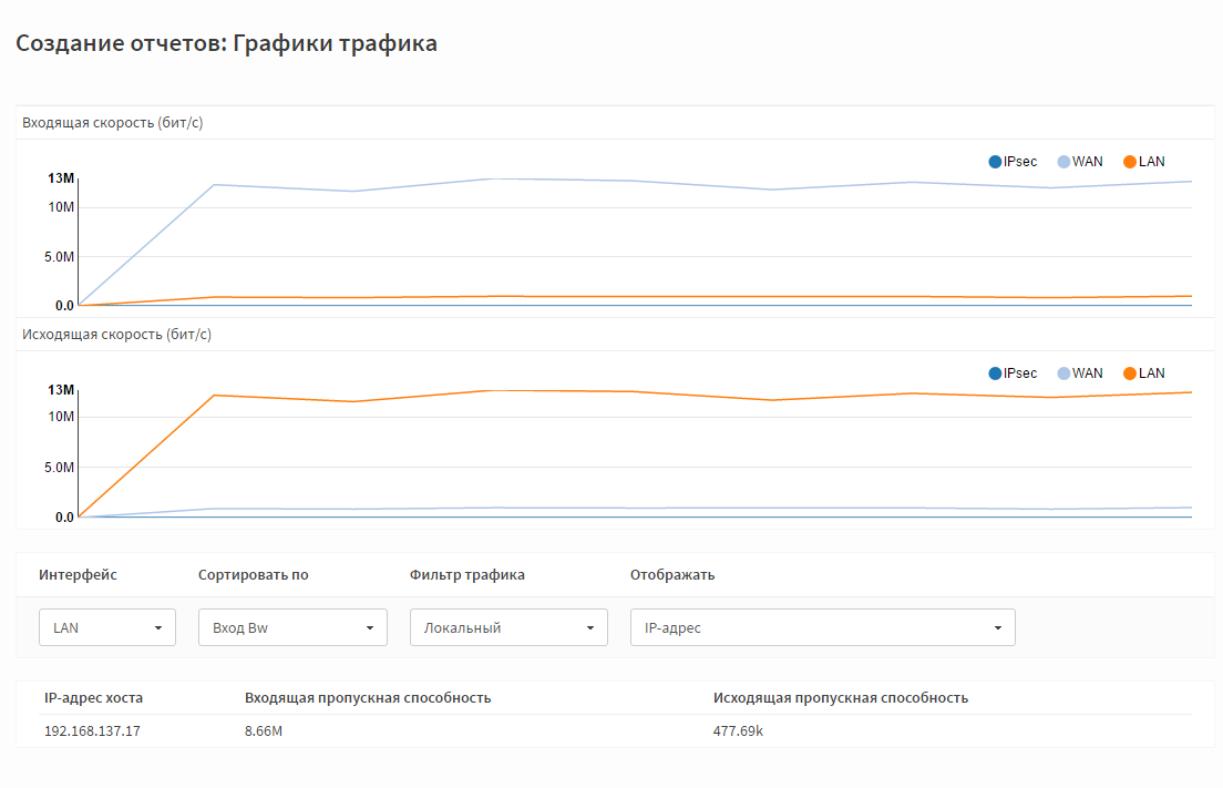 Программа для отслеживания трафика