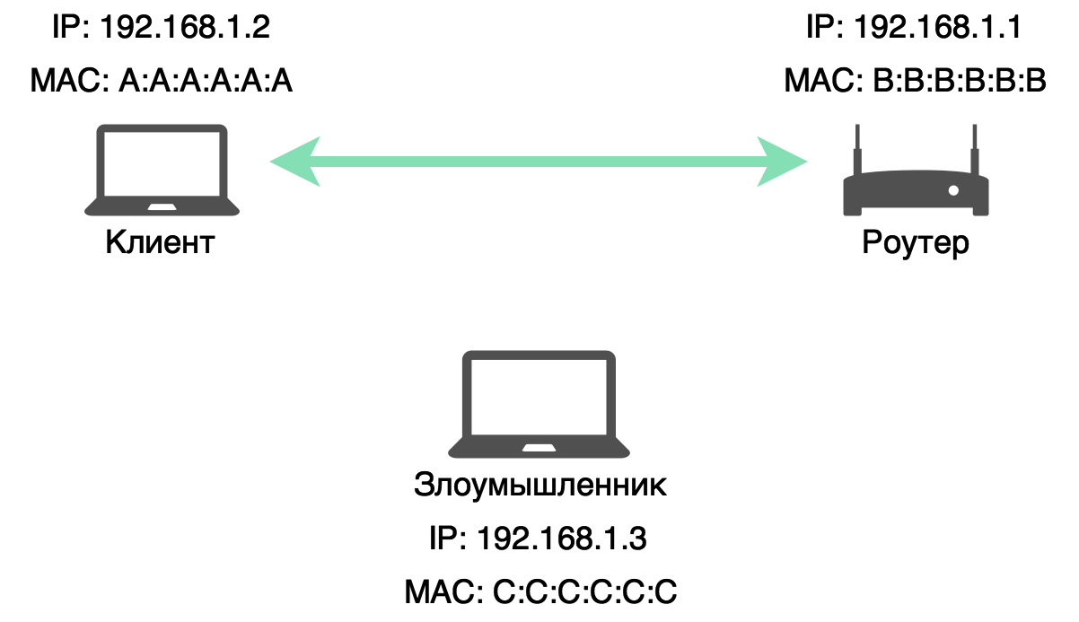 Основные отличия ррл от беспроводной связи по wi fi