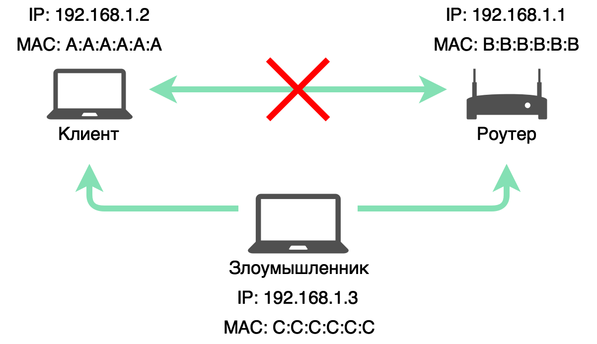 Небезопасность публичных Wi-Fi сетей