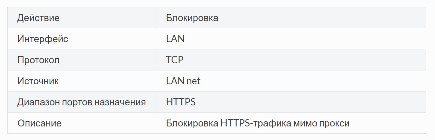 Фильтрация нежелательного контента касперский