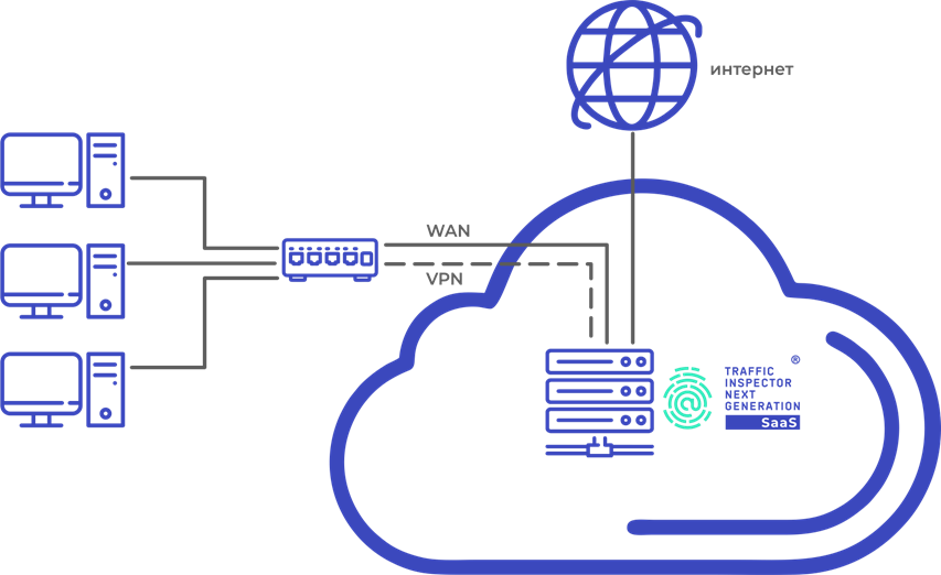 Traffic inspector next. Traffic Inspector next Generation m1000. "Traffic Inspector next Generation saas". Traffic Inspector схема. Traffic Inspector next Generation преимущества.