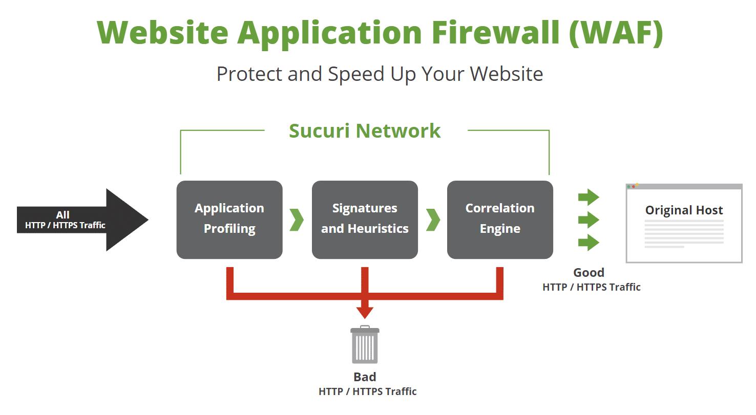 Web Application Firewall (WAF) на российском рынке - защита веб приложений,  waf решения