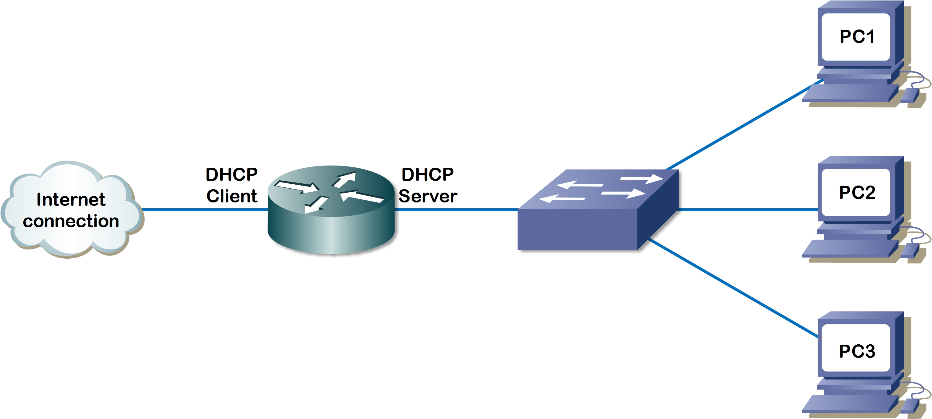 Вероятно в вашей сети не используется протокол dhcp kali linux